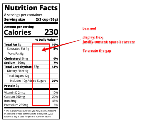 Nutrition label to create the gap